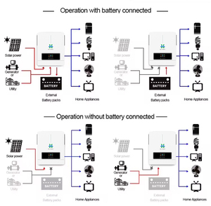 Nouveau produit hybride : Onduleur solaire hybride haute fréquence 24V 110V 3.6KW à onde sinusoïdale pure, avec MPPT simple 30A et efficacité de 98% (Modèle HM3600W) - Product Image 2