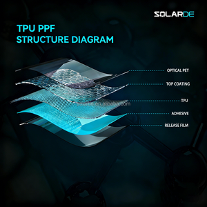 Pellicola Protettiva per Vernice Auto SolarDe USA di Qualità, Opaca, Idrofobica, 7,5 mil, Resistente alle Macchie, in TPU - Product Image 2