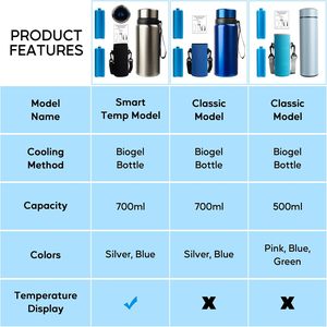 Kotak Pendingin Insulin Kelas Medis, Tahan Lama, Logam, Pengontrol Suhu Termal, Menjaga Insulin Tetap Dingin, Kotak Perjalanan untuk Penderita <span class=keywords><strong>Diabetes</strong></span> - Product Image 4