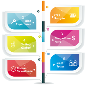 น้ำหอมกลิ่นวานิลลายาสูบน้ำหอมกลิ่นน้ำมันหอมระเหยสำหรับนักออกแบบหญิงชายผลิตน้ำหอม - Product Image 5