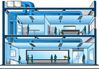 Unité de climatisation compacte Gree pour toiture, 10, 12, 15 tonnes, climatiseur commercial économique pour entrepôt, atelier et magasin