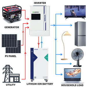Inverter <span class=keywords><strong>Panel</strong></span> Surya Hibrida Off Grid 24v Fase Tunggal 3.6kw dengan Baterai untuk Penyimpanan Energi Rumah dan Inverter dengan Kit <span class=keywords><strong>Panel</strong></span> - Product Image 5