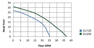 Pompe submersible électrique de transfert de liquide automatique <span class=keywords><strong>utilitaire</strong></span> de traitement de l'eau à domicile prix d'usine - Product Image 5