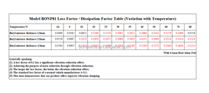 Tapis insonorisant de voiture en caoutchouc butyle professionnel 2mm léger Audio cabine calme feuille de contrôle du bruit panneau insonorisé - Product Image 2