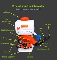 Machine agricole de jardin 14 20 26 litres Pulvérisateur agricole Brume Souffleur Sac à dos Pulvérisateur à pompe Pulvérisateur