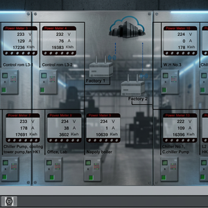 ระบบตรวจสอบพลังงาน EMS SCADA ฟังก์ชัน SCADA ขั้นสูง ขยาย I/O ได้ รองรับการขยายตัวได้ ศูนย์ประมวลผลอุตสาหกรรม เป็นมิตรกับสิ่งแวดล้อม - Product Image 2