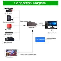 Meilleure Vente Nouvelle Carte de Capture Audio et Vidéo Métallique pour Streaming en Direct, Enregistrement Caméra, Jeux en Ligne, Portable, Mini, HD