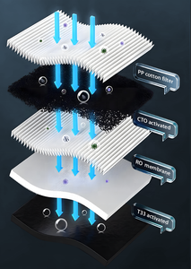 เครื่องกรองน้ำเชิงพาณิชย์ 5 ขั้นตอน พร้อมระบบ Reverse Osmosis อุปกรณ์กรองน้ำสำหรับใช้ในครัวเรือนเพื่อน้ำดื่ม - Product Image 5