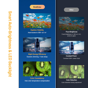 Display LCD Ultra-Sottile ad Alta Luminosità IP65 per Interni/Esterni, Insegna Digitale Bifacciale per Vetrine, Lettore Multimediale DDP - Product Image 5