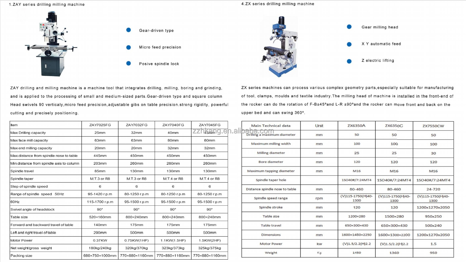 ZX6350 Bridge Port Knee Type Milling Drilling Machine