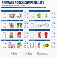 Machine d'emballage automatique ECHO pour sachets doypack préformés, remplissage et scellage de liquides visqueux
