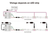 FCOB SPI RGBWW IC bande lumineuse LED 784 LED WS2814 couleur de rêve adressable 10mm DC24V SK6812 lumières FOB COB haute Flexible