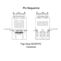 Factory Price 1X9 10M Fiber Optic Transceivers ST 3.3V 1310nm 20KM Single Mode Dual Fiber Low Latency Data Transmission GIANTECH