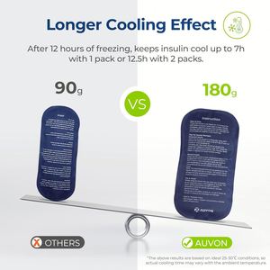 Estuche Refrigerador de Insulina Portátil, Expandible y Aislado, con Paquetes de Gel Refrigerante, Tiempo de Refrigeración de 10 a 125 Horas, para Viajes en Avión y por Carretera - Product Image 2