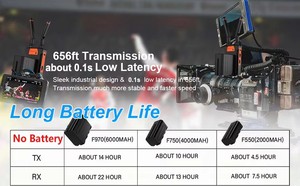 1TX to 4RX 820FT/250 Meters HD MI Wireless Video Transmission System for Video <b>Cameras</b> Live Streaming Outdoor Shooting Football - Product Image 4