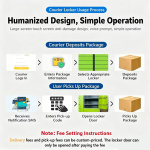 カスタマイズされたスチール電子ロッカー自動スマートロックシステムエクスプレスパッケージ収納セルフサービス小包配達キャビネット - Product Image 3