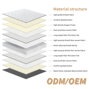 Modern Medium King Size Pocket Spring <b>Mattress</b> Breathable Orthopedic Design Durable Hypo-Allergenic Polyester Fabric Bedroom - Product Image 3
