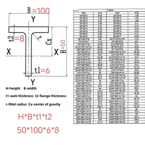 कारखाने अनुकूलन स्टील टी-बीम हॉट रोल्ड बीम वेल्डेड Gb Gb Sc स्टील प्रोफाइल Q235 q345 a36 एस 400 कार्बन स्टील - Product Image 6