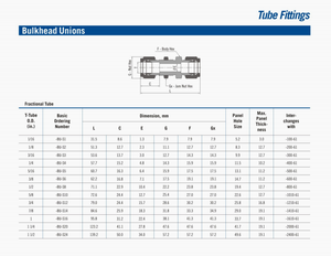 Swagelok อุปกรณ์ข้อต่อท่อลม Prices-<span class=keywords><strong>SS316</strong></span>สำหรับแก๊ส/น้ำ/น้ำมัน6000psi ความดันใช้งานได้รับการรับรอง ISO9001 - Product Image 3