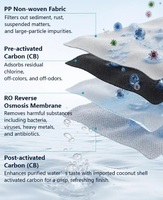 Système de filtration d'eau potable par osmose inverse sous évier 800 gallons, pur/égouttement 2:1, avec affichage TDS pour cuisine