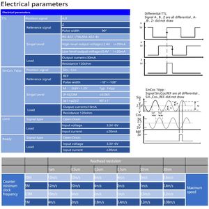 मूल 20nm लैमोशन एन्कोडर या रू2lhbt01n एन्कोडर रेडीहेड रेनेशव रैखिक एन्कोडर - Product Image 4