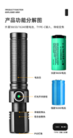 Senter LED Taktis Aluminium Alloy ABS Tahan Air IP65 EDC Outdoor Mini USB Isi Ulang Sinar Dapat Diatur Lumen Tinggi Tipe-C