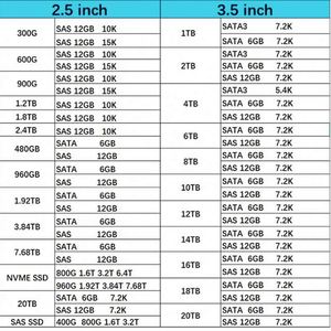 M321RYGA0BB0-CQK Módulo de Memoria DDR5-4800MHz ECC Registrado CL40 de 96GB PC5-38400, 288 Pines RDIMM, Doble Rango, para Servidor M321RYGA0B - Product Image 3