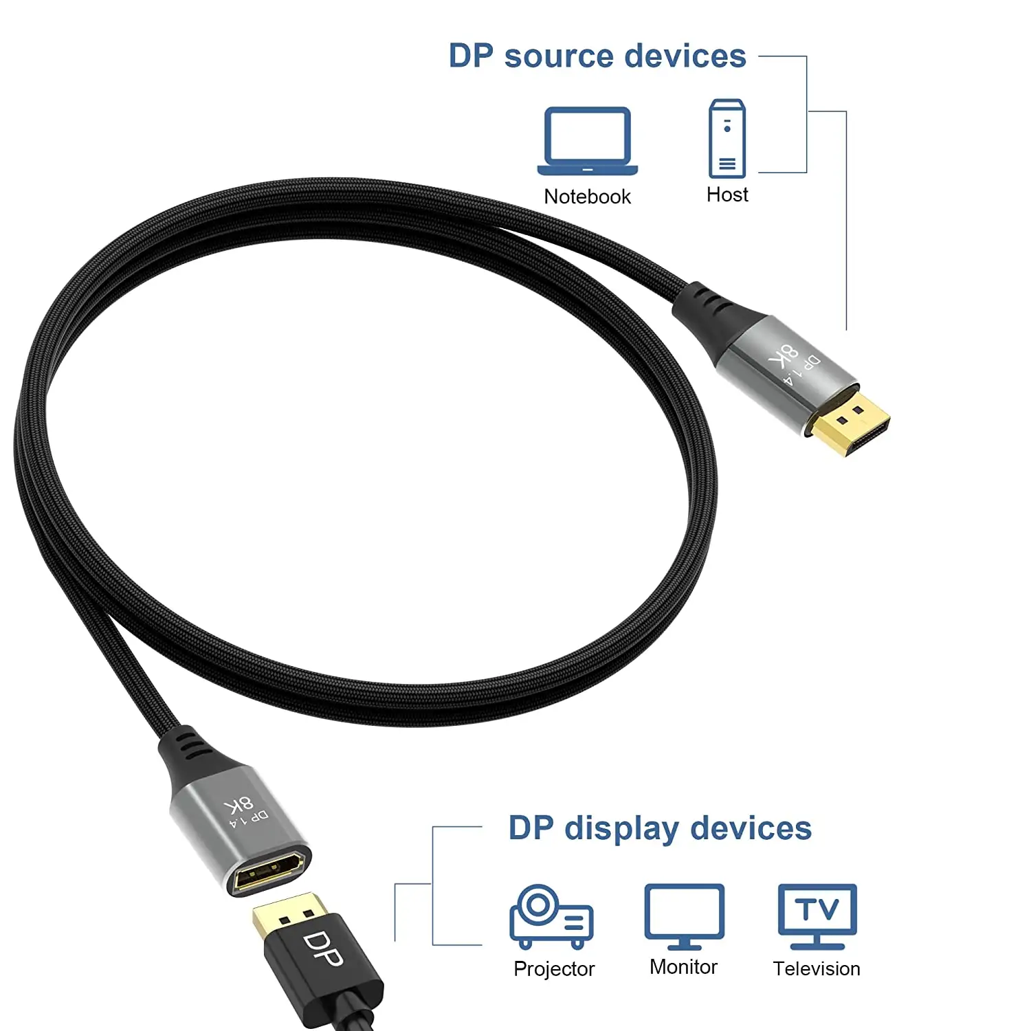 สายต่อทดแทน DP ไปยัง DP สายต่อขยายชาย-หญิงรองรับ8 K 60 Hz และ4 K 144 Hz