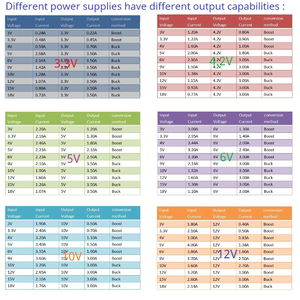 Regulador de tensão Max 3A, 4 interruptores síncronos de alta eficiência DC-DC, módulo conversor Buck-Boost 3-23V a 3.3V 4.2V 5V <span class=keywords><strong>6V</strong></span> 10V 12V - Product Image 3