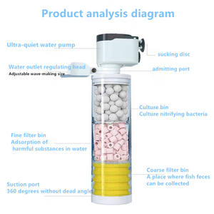 스폰지 Bulit-in 어항 필터 펌프 내부 캐니스터 멀티 레이어 수족관 필터 - Product Image 3