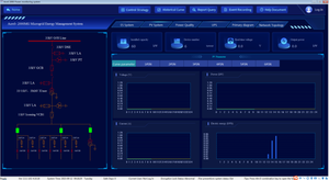 Software <span class=keywords><strong>Acrel</strong></span> EMS2.0 para Monitoreo de Energía y Gestión de Energía para Ahorro de Energía en el Sector Sanitario - Product Image 3