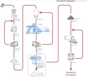 Rouleau de meulage à haute pression HPGR pour que les industries du minerai de fer et des métaux non ferreux remplacent le concassage tertiaire - Product Image 2