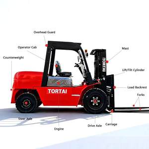 Gratis verzending Heftruck <span class=keywords><strong>4</strong></span> <span class=keywords><strong>ton</strong></span> Wielheftruck Diesel heftruck 3 3,5 5 <span class=keywords><strong>ton</strong></span> Diesel heftruck met verbrandingsmotor met hulpstukken - Product Image 5