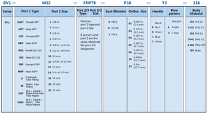 Conexiones VCR de Acero Inoxidable 316 316L Tipo Swagelok VAR de Ultra Alta Pureza con <span class=keywords><strong>Junta</strong></span> Metálica de <span class=keywords><strong>Sellado</strong></span> Frontal y Tuerca Macho para Mamparo - Product Image 5
