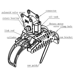 Sierra de Grapa Montada en Excavadora para Cortar Árboles, Eliminar Ramas, Multifuncional, Rotación de Troncos, Grapa Hidráulica, Motosierra - Product Image 5