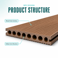 Plancher en bois composite antidérapant WPC pour terrasse de jardin