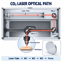 Nouveau miroir réfléchissant au laser CO2 au molybdène, haute réflectivité jusqu'à 600W, pièces de rechange industrielles pour gravure et découpe, diamètre 20mm 25mm 30mm