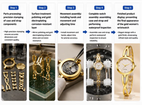 Jam Tangan Wanita Model Gelang Kecil Bahan Stainless Steel dengan Mesin Citizen Tahan Air untuk Pergelangan Tangan Kecil
