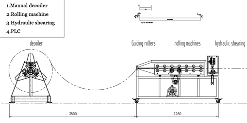 Flush Wall Soffit Panel forming Machine