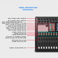 Mezclador Digital Profesional MD16/6 de 16 Canales con Doble Efecto FX, Punto de Acceso WiFi y Control Web para Sistemas de Refuerzo de Sonido