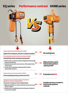Portable 120V 12M Lifting Height Single Phase <strong>2</strong> <strong>Ton</strong> Capacity Electric <strong>Chain</strong> <strong>Hoist</strong> - Product Image 2