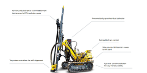 블러블리 에어ROC T25 15M 깊이 64-102mm 직경 탑 해머 드릴링 장비 경암 시추 장비 - Product Image 3