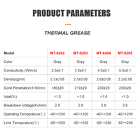 Pâte thermique en silicone 5W/mK pour dissipateur de chaleur, composé thermique pour LED, électronique, alimentation automobile