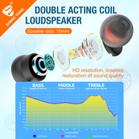 SOMIC TONE S900C Earphone In-Ear USB C Bass Berat Tipe-C Earphone Berkabel IFi Music Monitor Headphone untuk iPhone 15 16 17