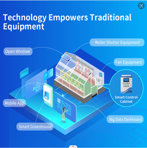 Hệ thống quản lý trang trại dựa trên đám mây thiết bị quản lý trang trại IOT chi phí thấp - Product Image 3