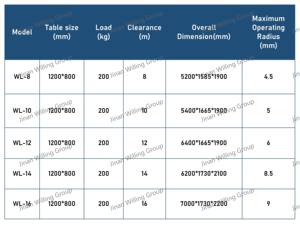 במת הרמה מתקפלת נגררת טלסקופית בעלת זרוע טלסקופית, גובה הרמה 14-16 מטר, קיבולת עומס 200 ק\"ג, למכירה - Product Image 2