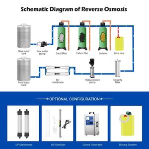 Equipo de Purificación de <span class=keywords><strong>Agua</strong></span> por Ósmosis Inversa, Máquina de Tratamiento de <span class=keywords><strong>Agua</strong></span> por Ósmosis Inversa Manual de 250 L/H, 500 L/H, 1000 L/H para <span class=keywords><strong>Agua</strong></span> Potable <span class=keywords><strong>Pura</strong></span> - Product Image 6