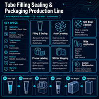 Machine automatique de remplissage et de scellage de tubes, cartonnage de pommades, crèmes, dentifrices, tubes en aluminium et en plastique, certifiée CE