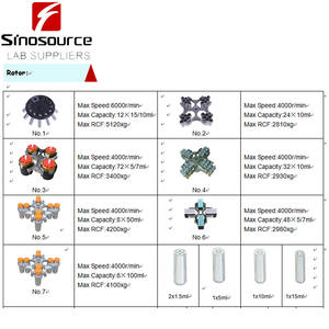 جهاز طرد مركزي منخفض السرعة للطاولة بسعة كبيرة 6000 دورة/دقيقة <span class=keywords><strong>TD6</strong></span> - Product Image 4
