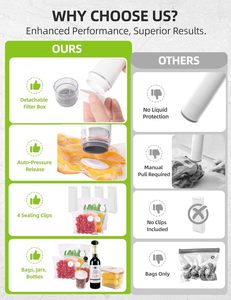 Xách tay chân không niêm phong với tái sử dụng dây kéo túi bơm bao gồm chân không thực phẩm niêm phong - Product Image 2